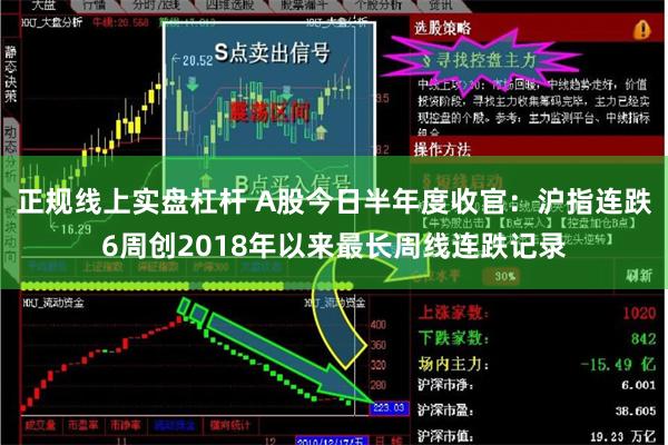 正规线上实盘杠杆 A股今日半年度收官:沪指连跌6周创2018年以来最长周线连跌记录