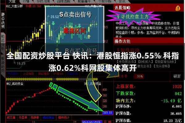 全国配资炒股平台 快讯:港股恒指涨0.55% 科指涨0.62%科网股集体高开