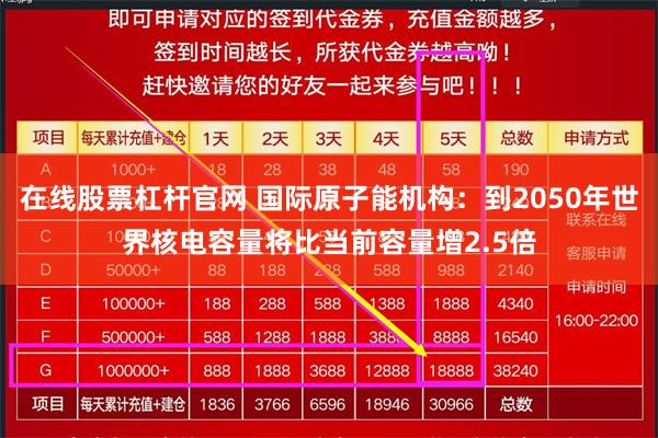 在线股票杠杆官网 国际原子能机构:到2050年世界核电容量将比当前容量增2.5倍